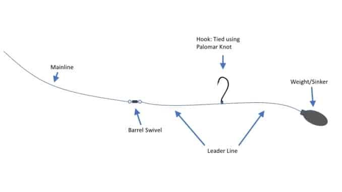 Drop Shot Rig for Surf Fishing