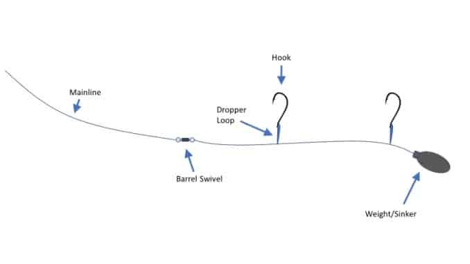 High Low Rig for Surf Fishing