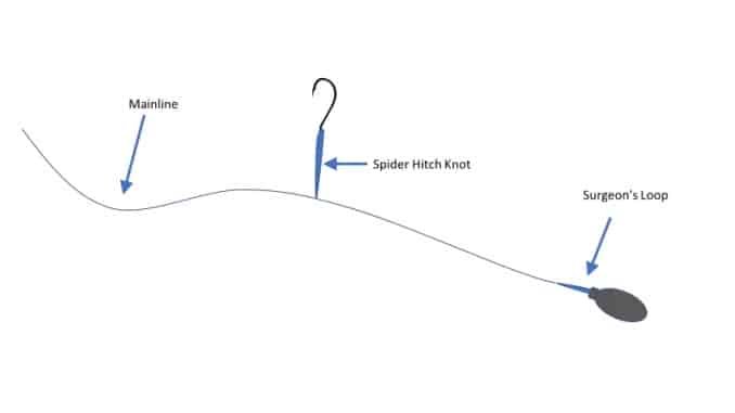 Spider Hitch Rig for Surf Fishing