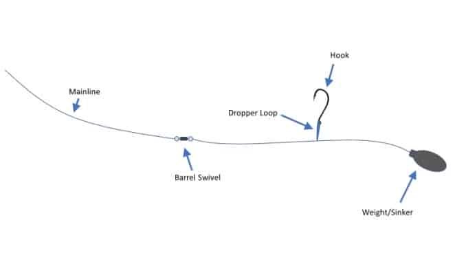 Dropper Loop Rig for Surf Fishing