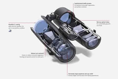 Leica Noctivid Binoculars Review