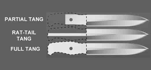 cutit bushcraft full tang