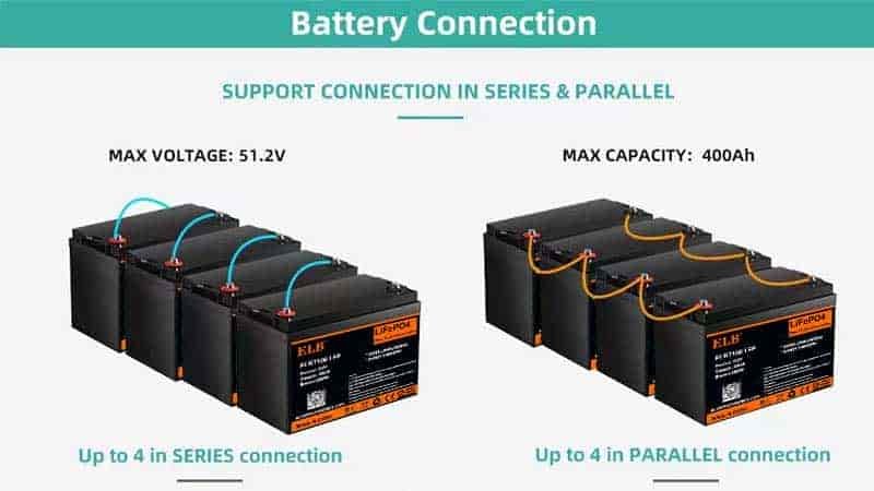 What Is The Best Deep Cycle Battery For RVs & Travel Trailers?