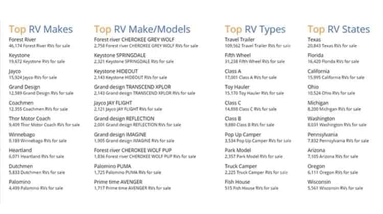 Top 10 Marketplaces for Travel Trailers under 5K