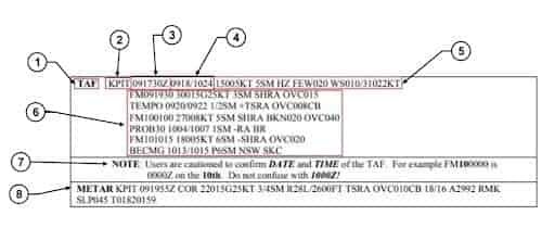 How to read TAF report