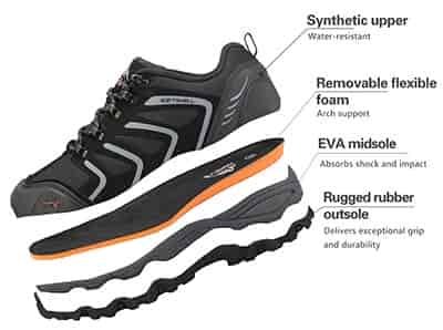break down of the nortiv8 shoe construction