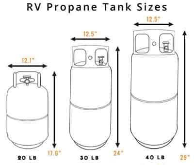 3 propane tank dimensions and capacity